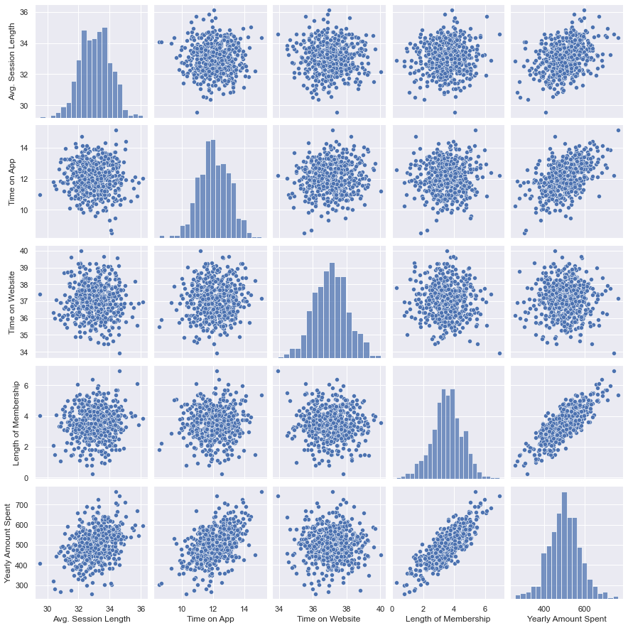 Pairplots for the numerical variables